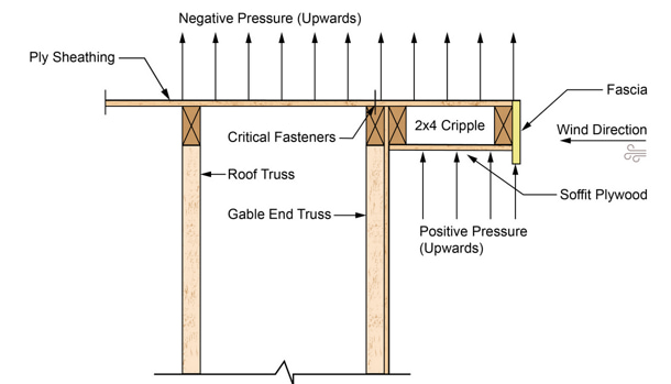 Gable end ladder detail