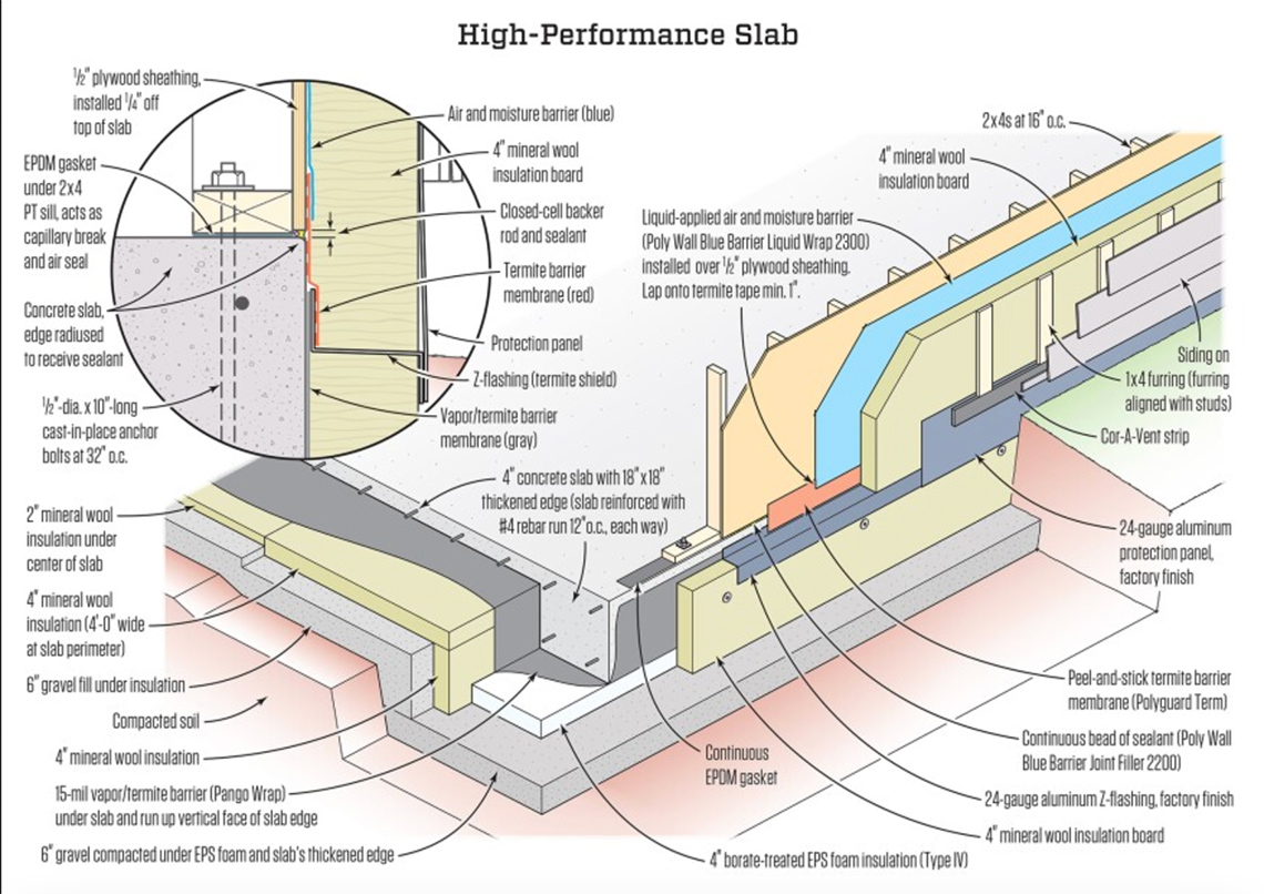 Monolithic Slab Example